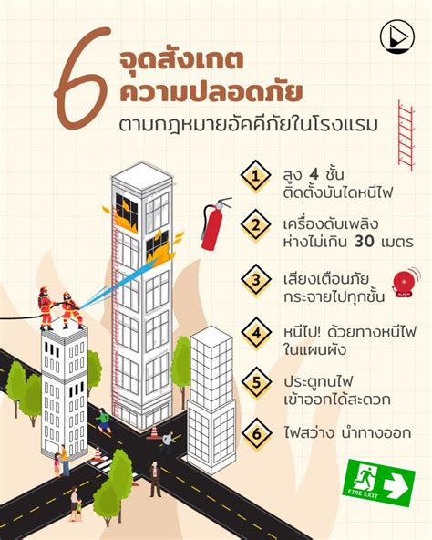 6 จุดสังเกตความปลอดภัย ตามกฎหมายอัคคีภัยในโรงแรม Dsign Something