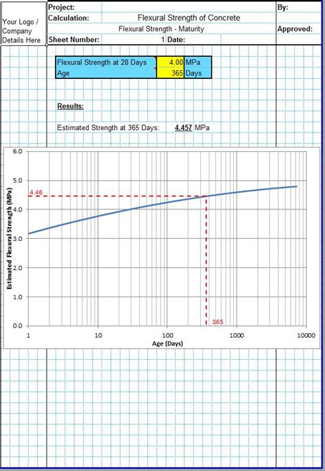 Flexural Strength Of Concrete Civilweb Spreadsheets