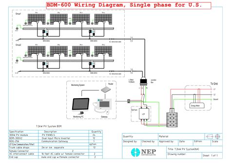 A Simplified Diagram of Micro Inverter Wiring