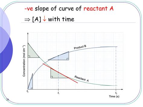 PPT Rates Of Chemical Reactions PowerPoint Presentation Free