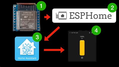 Setting Up ESPHome For Home Assistant ESP32 SMART Home Made EASY