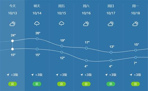 一秒入冬！寒潮雨7级大风！徐州最低温仅3℃！更刺激的是澎湃号·媒体澎湃新闻 The Paper