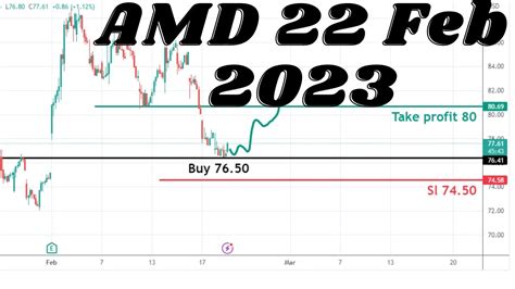 AMD Stocks Analysis Today Advanced Micro Devices Analysis Today YouTube