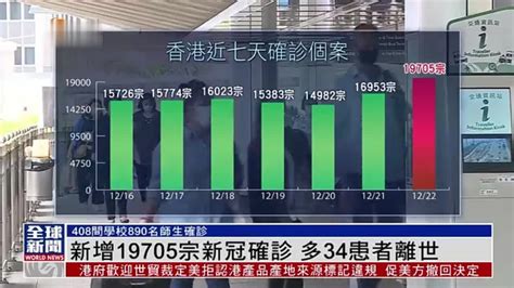 粤语报道｜香港新增19705宗新冠确诊 多34患者离世凤凰网视频凤凰网