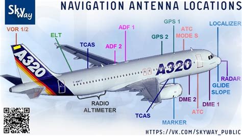 A 320 Navigation Antenna Location Airbus A320 Study Group ВКонтакте