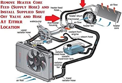 Car Heater Core Diagram