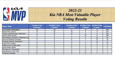 Re Arenas Mvp Nba Ptt