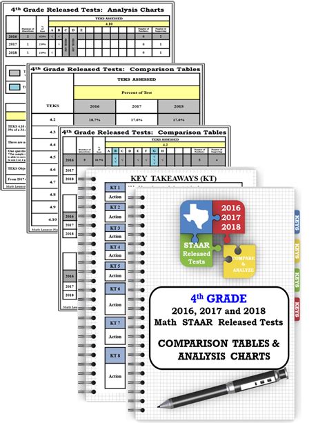 Staar Released Test 2018 Fifth Grade Math