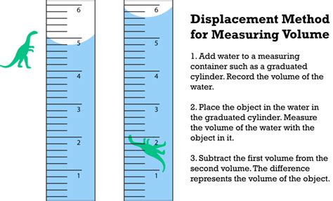 Volume Science Formula