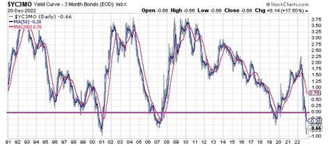 Is The Yield Curve A Reliable Predictor Of Recession Seeking Alpha