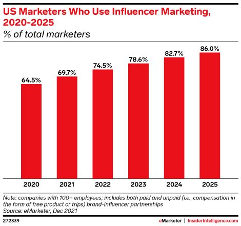 Instagram Monetization A Complete Guide For Creators And Influencers