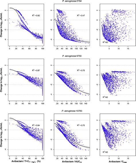 A Model Based Analysis Of Pharmacokineticpharmacodynamic Pkpd