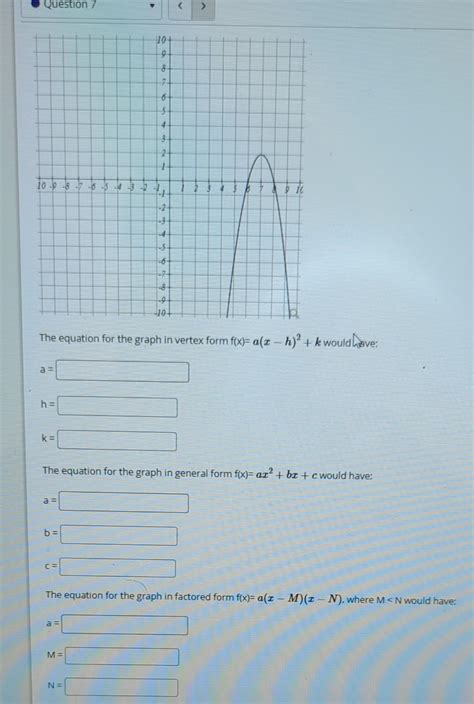 Solved The equation for the graph in vertex form | Chegg.com