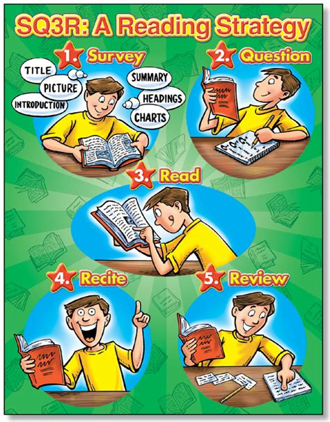 Ns3301 Sq3r A Reading Strategy Quick Study Poster North Star Teacher