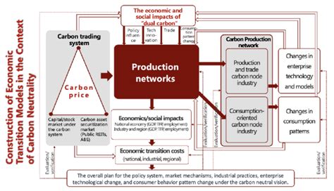 Eninstitute Of Carbon Neutrality Peking University