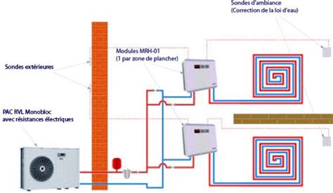 Sch Ma R Gulation Plancher Chauffant Comment Installer Une Pompe A