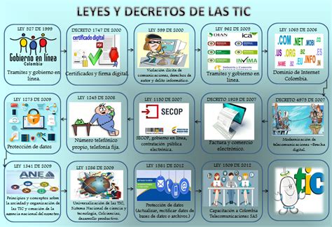 Ayudas pedagógicas de evaluación para docentes de primera infancia Si