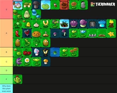 Pvz 1 Plants Tier List Ranked By A Newbie R Plantsvszombies