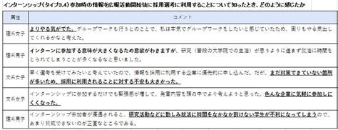 25年卒から変更されたインターンシップー三省合意改正の影響を考える マイナビキャリアリサーチlab