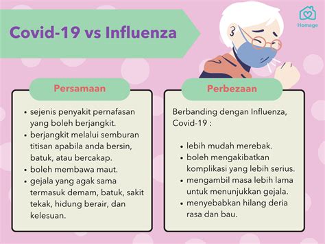 Influenza Gejala Punca Rawatan Pencegahan Homage Malaysia