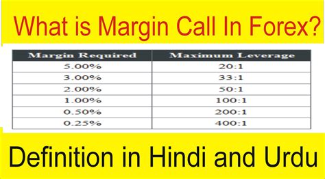 What Is Margin Call In Forex Trading Business Tani Forex