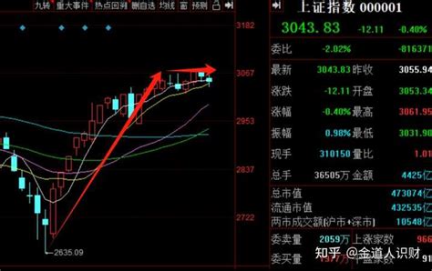 如何看待2024年3月13日a股行情？ 知乎