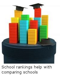 The 3 most common school ranking systems