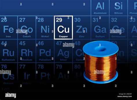 Copper Coil And Periodic Table With Highlighted Chemical Element