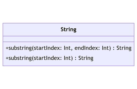 Kotlin Substring How To Extract And Utilize It