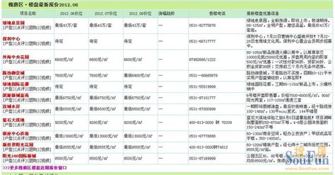 2019年8月房价排行2019年2月广东省各城市房价排行榜2中国排行网