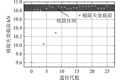 Cfrp复合材料层合板胶接结构铺层方式优化