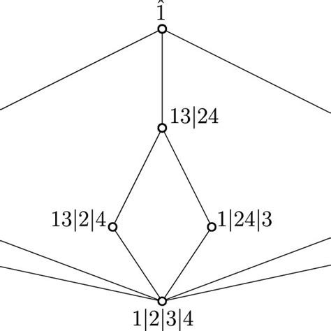 The Lattice P2 4 Documentclass 12pt Minimal Usepackage Amsmath