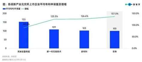 晨报京东方否认与三星“断交”，但两家公司的专利侵权纠纷仍在持续；sk集团将与韩国中小企业共享半导体等171项专利技术晨报领先的全球知识