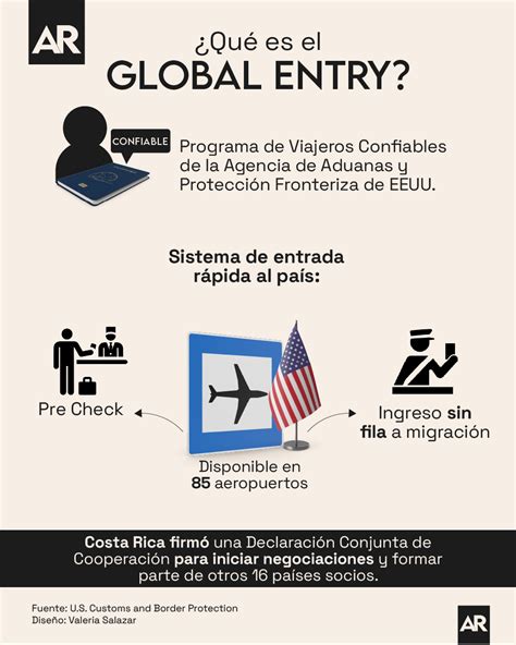 Qu Es El Global Entry