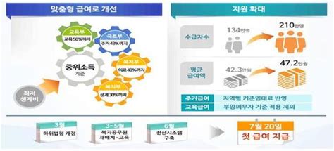 ‘소득계층·생애주기별 맞춤형 복지 구현 2015년 보건복지부 업무계획