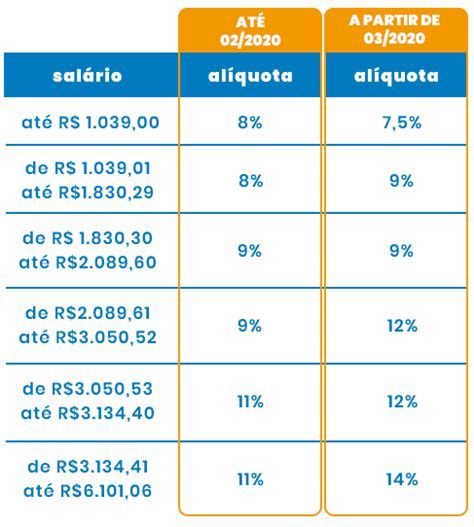 Tabela Inss Receita Federal