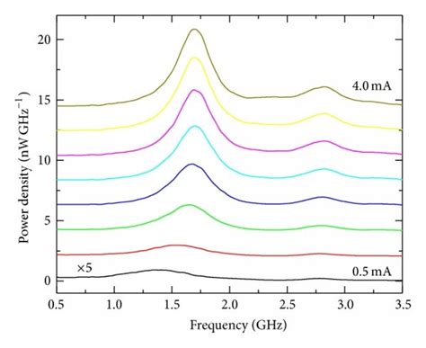 A The Device Resistance As A Function Of Applied Magnetic Field Alone