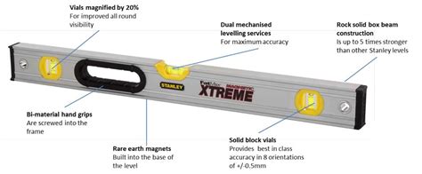 Spirit Level Tool Definition Types Parts Structure How To Use