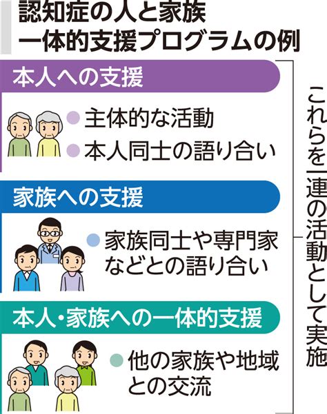 認知症の人と家族、一体で支援 ニュース 公明党