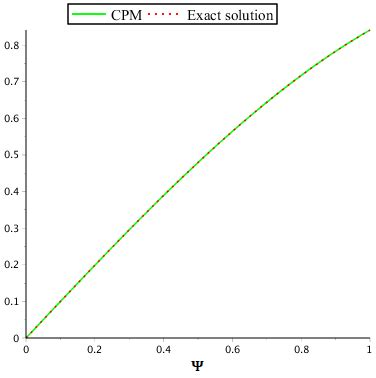 Example 2 CPM solution and exact solution for ξ ψ Download