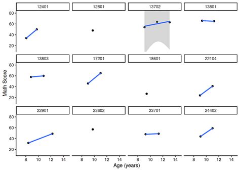 The Hidden Power Of Hld How Hierarchical Linear Modeling Is Revolutionizing Data Analysis In 2024