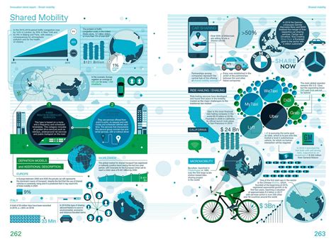 Smart city infographic - 54 photo