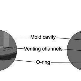 Mold Design For Vacuum Assisted Micro Injection Molding With Venting