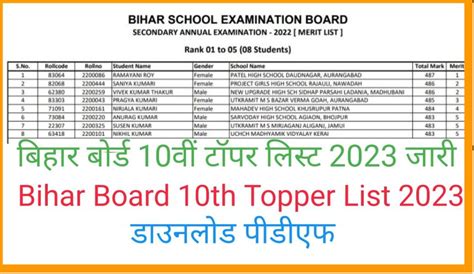 Bihar Board 10th Toppers List 2024 जर BSEB Matric Merit List