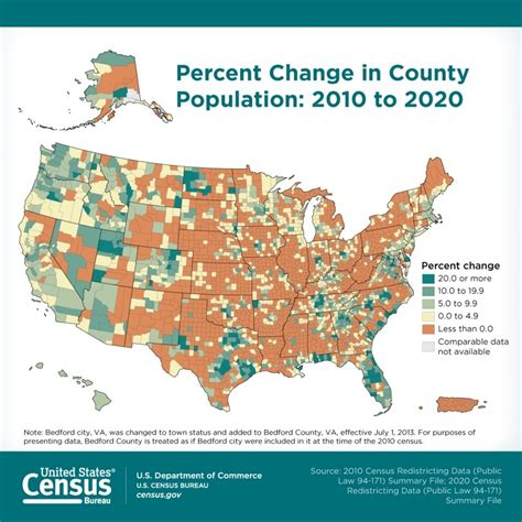 Texas Population 2024 Census - Gert Pepita