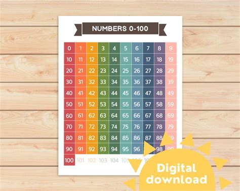 Numbers 0-100 Chart Hundreds Chart Printable Numbers - Etsy