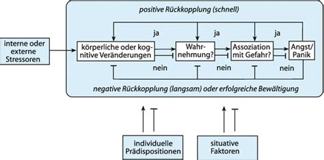 Angststörungen SpringerLink