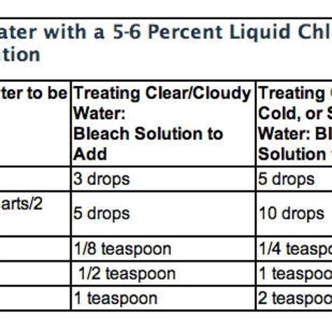 Water Purification With Bleach Water Purification Bleach Survivalist