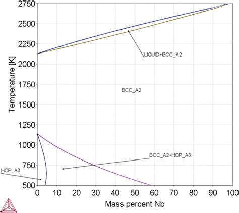 Scielo Brasil Hydrogen Effect On Zr Nb Mn Alloys For Nuclear