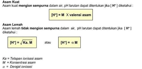 Asam Basa Menghitung PH Asam